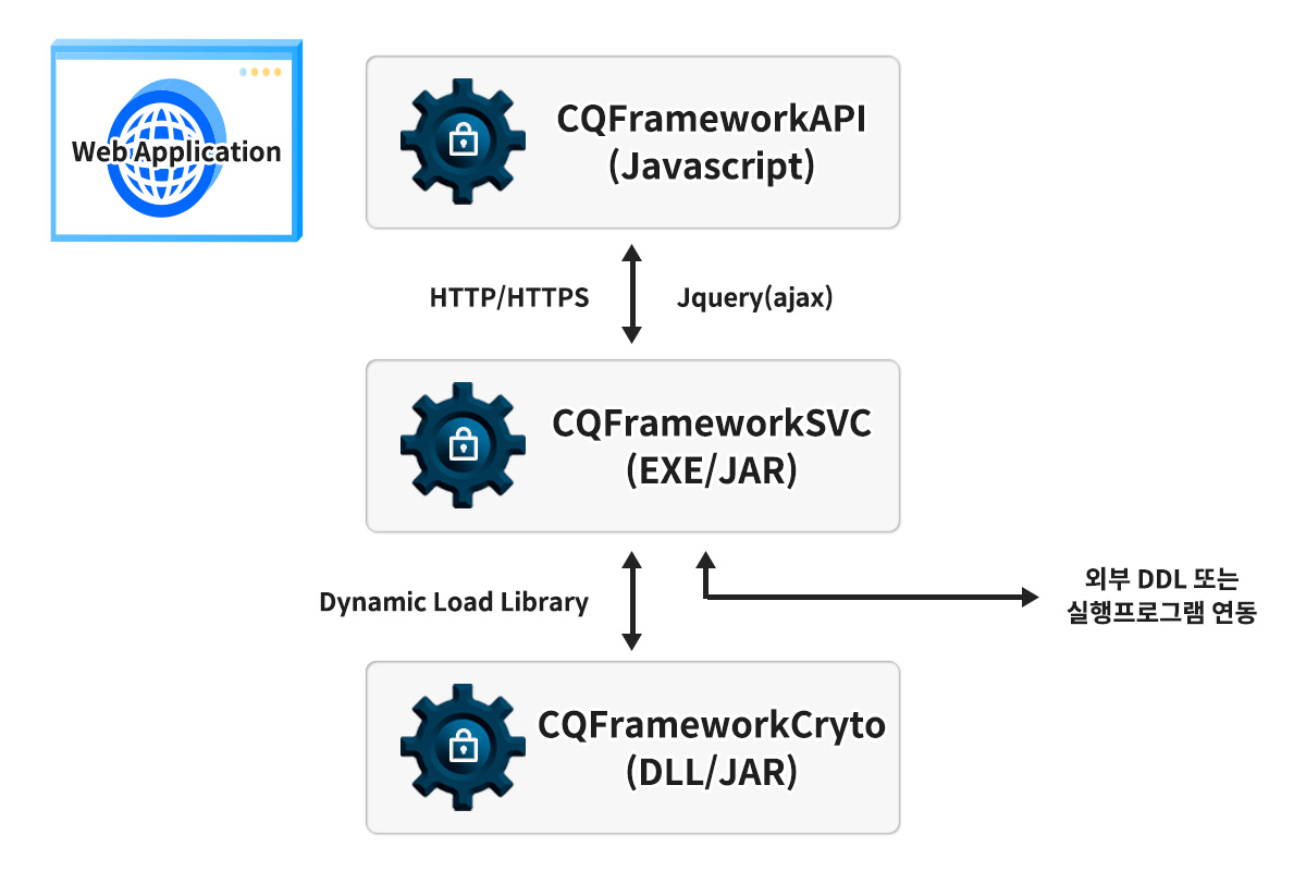 CQFramework Architecture Diagram