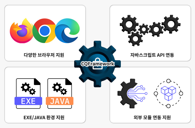 CQFramework Support Environments Diagram
