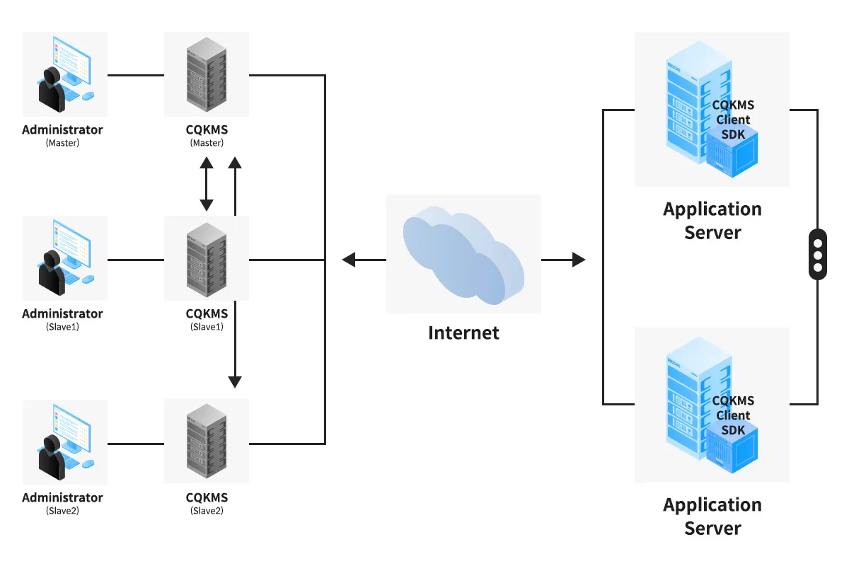 CQKMS Architecture Diagram