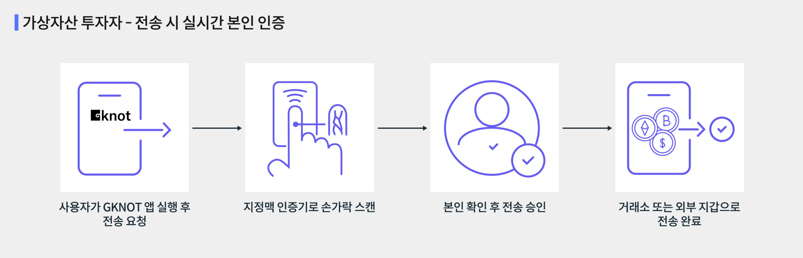 GKNOT Wallet Application Area 1