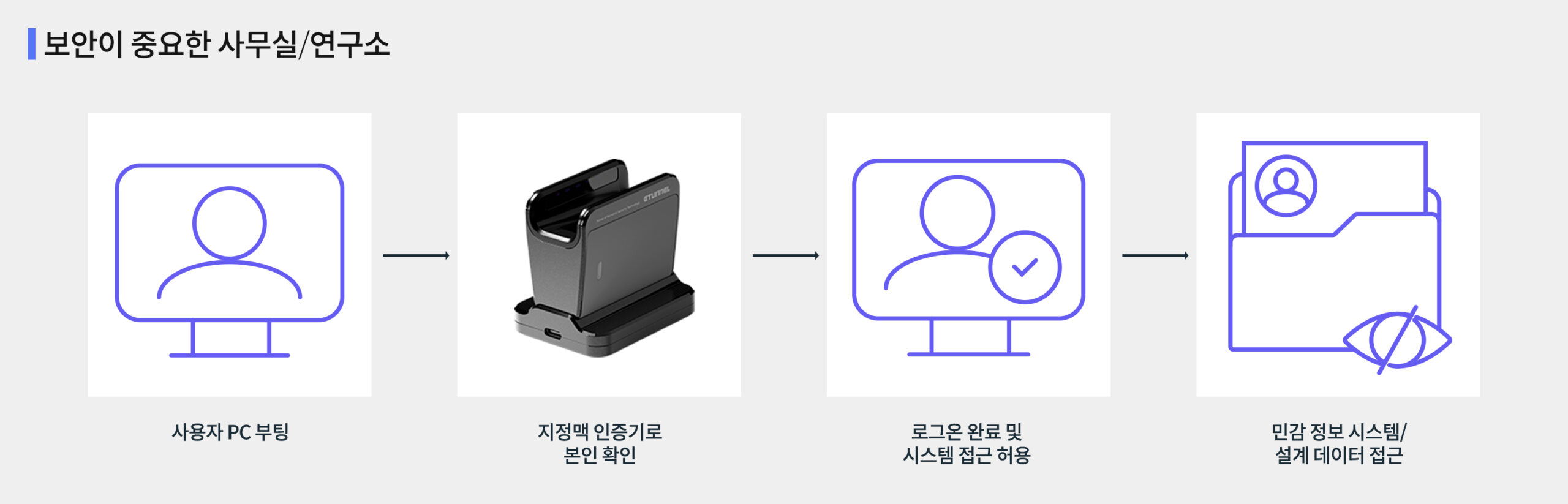 PC Logon Application field 1