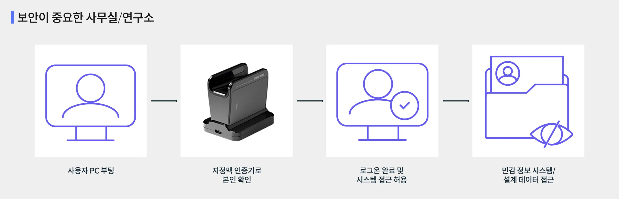 PC Logon Application field 1