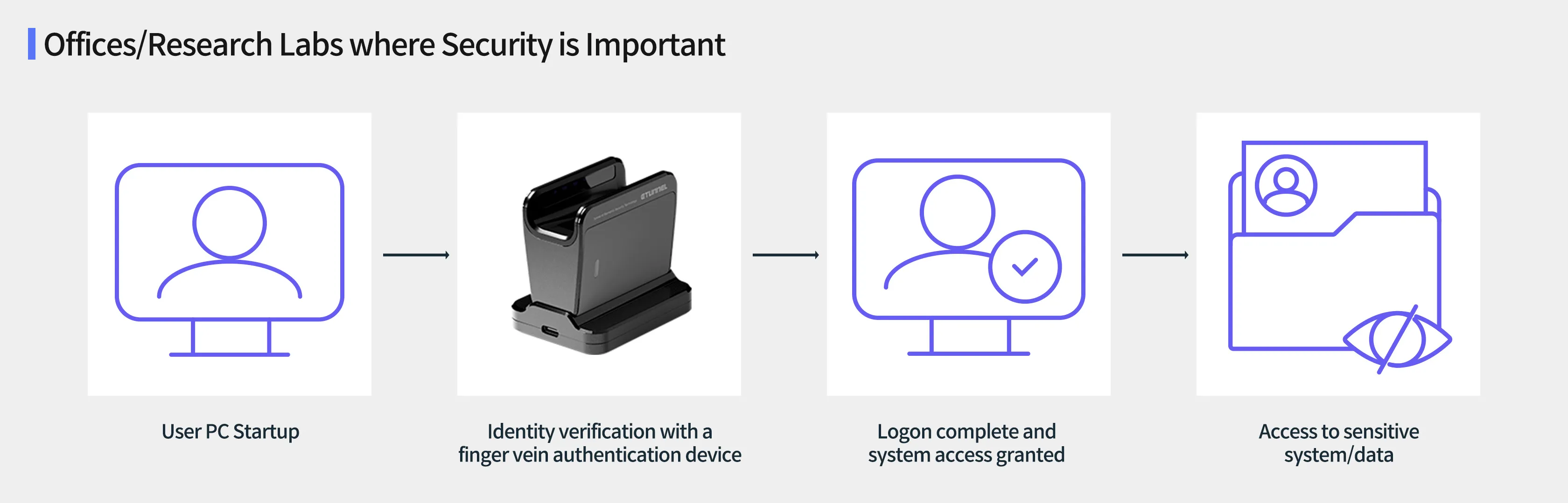 PC Logon Application field 1