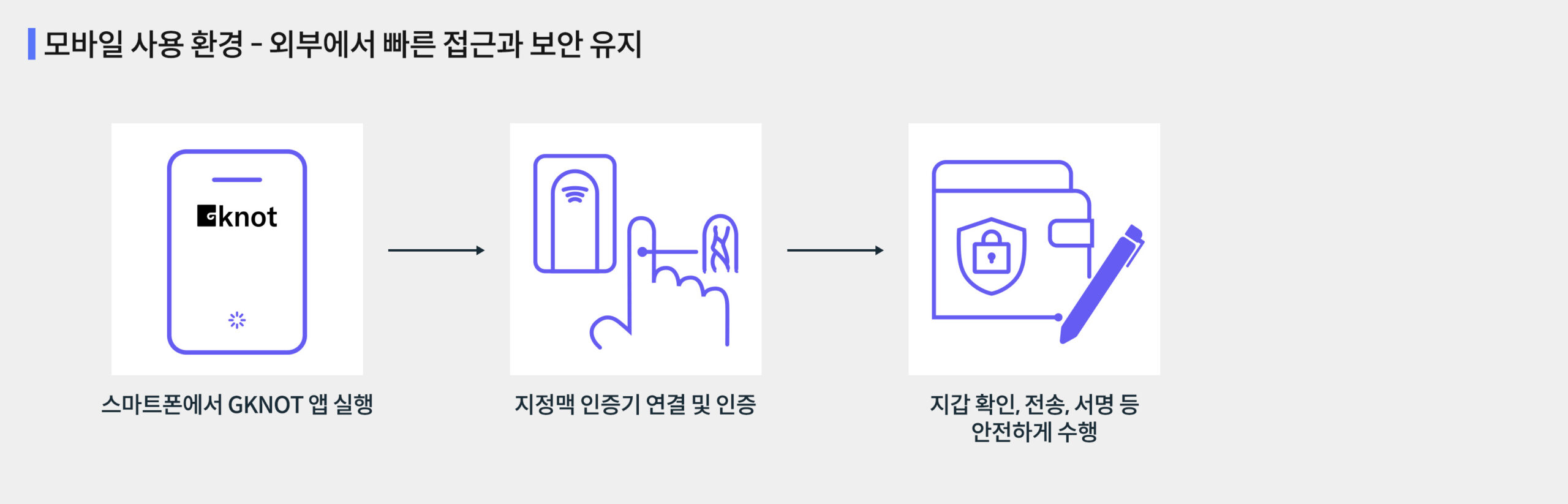 GKNOT Wallet Application Area 2