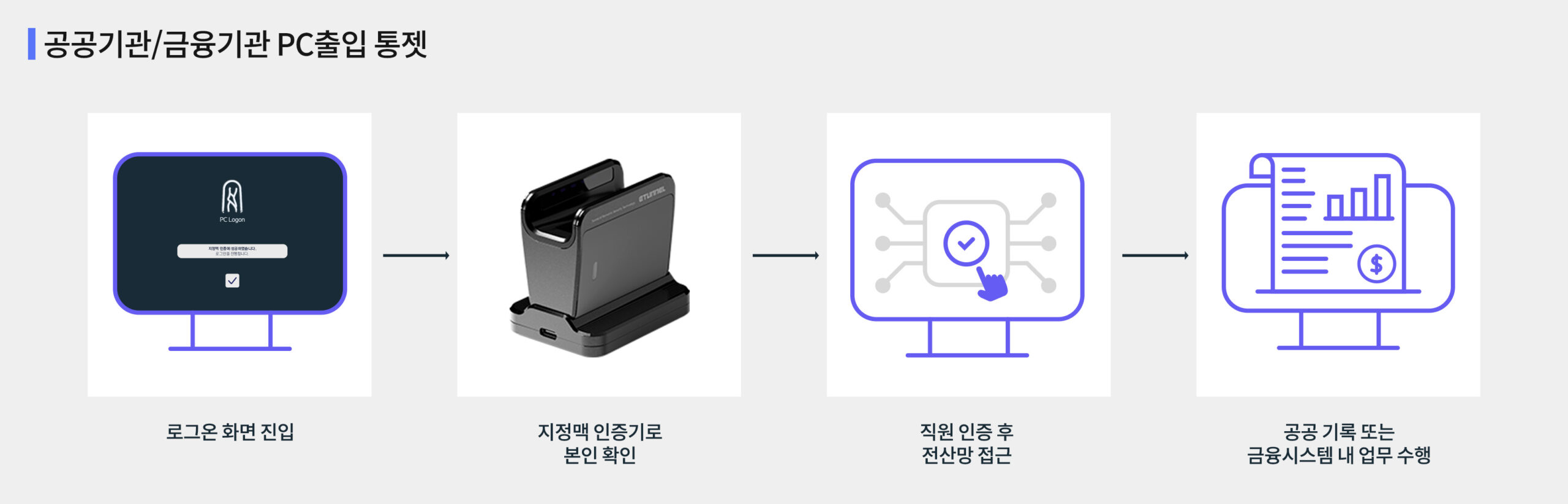 PC Logon Application field 2
