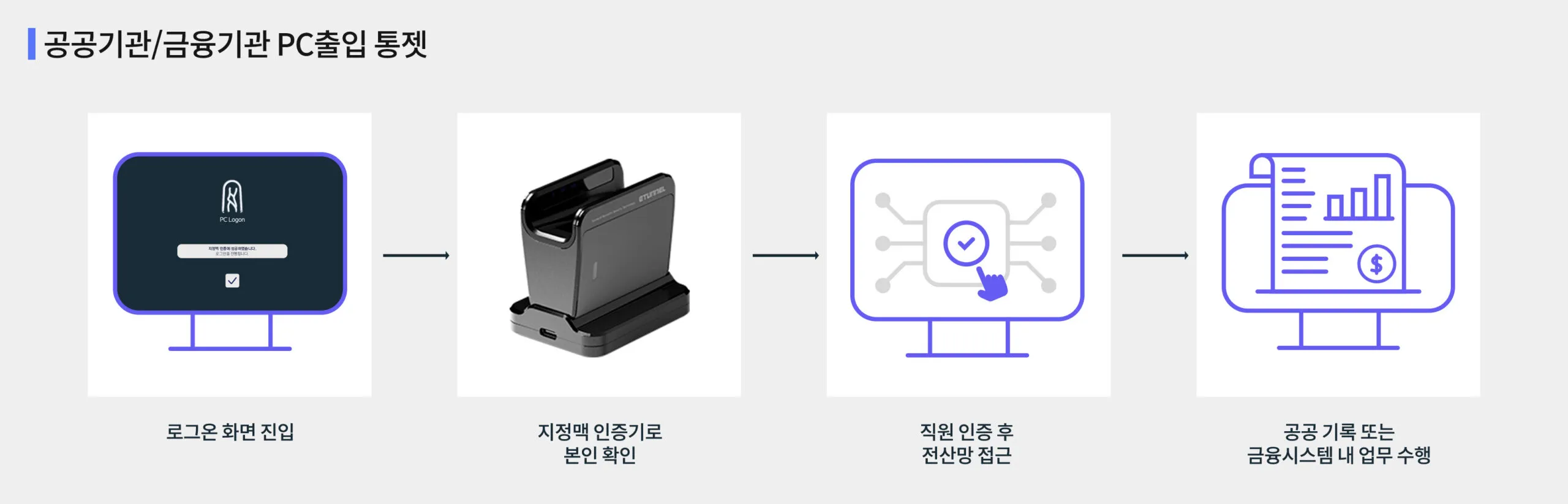 PC Logon Application field 2