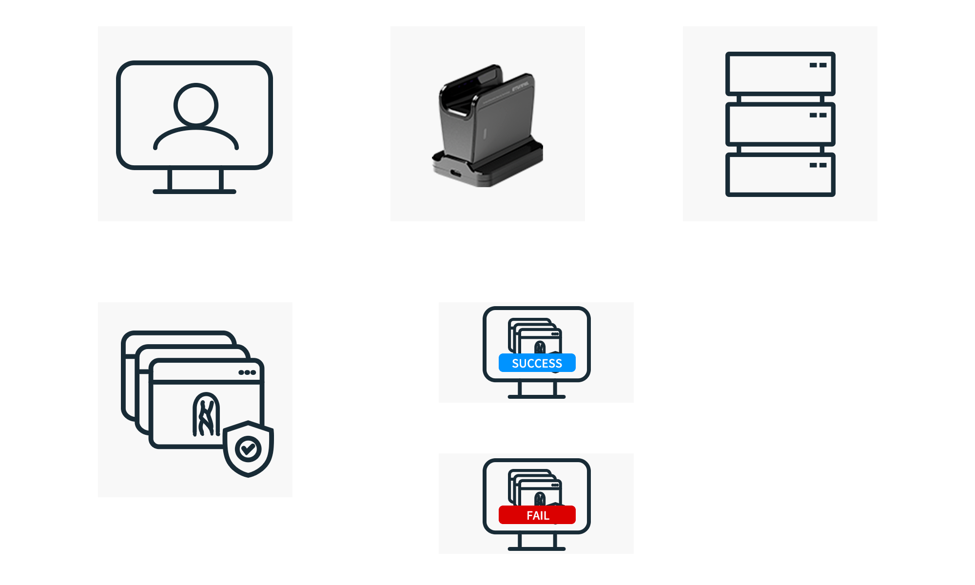 로그인 인증 단계