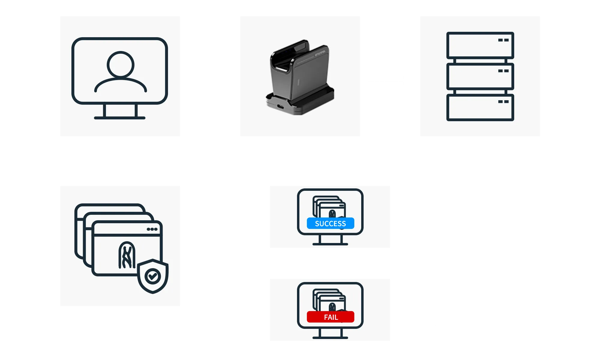 Logon Authentication Process
