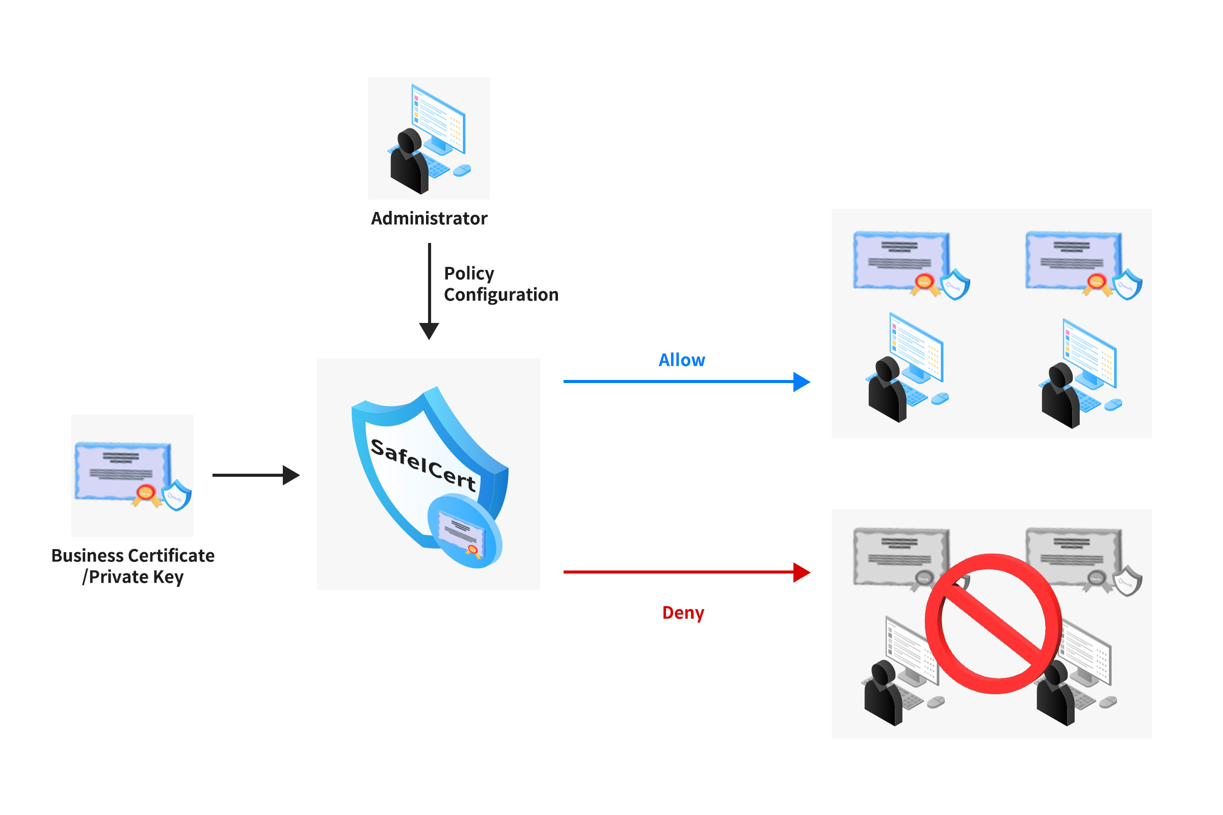 safeicert_1en@2x